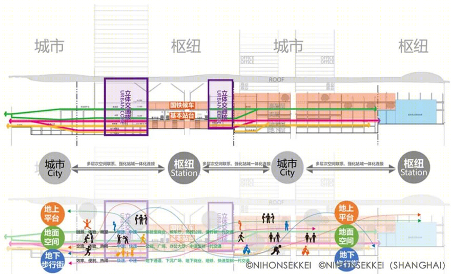 上海松江枢纽地区城市设计项目丨中国上海丨株式会社日本设计,日宏(上海)建筑设计咨询有限公司-30