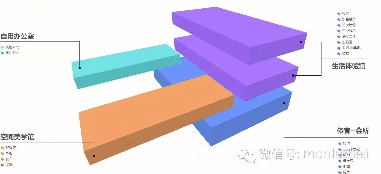 天津鲁能泰山七号院体验馆-4