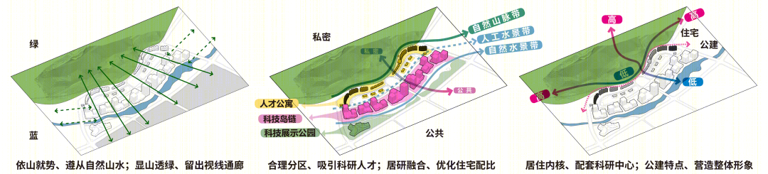 宜宾市科技研究中心（一期）二标段住宅丨中国宜宾丨同济大学建筑设计研究院（集团）有限公司-16