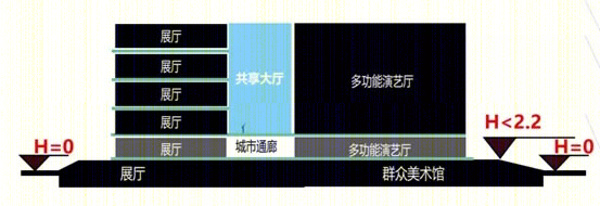 荆州市城市文化中心丨中南建筑设计院第七建筑工作室-47