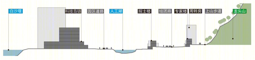 宜宾市科技研究中心（一期）二标段住宅丨中国宜宾丨同济大学建筑设计研究院（集团）有限公司-22