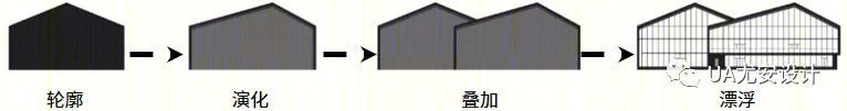 老旧厂房改造| 标杆案例：既保留工业空间特质，又兼具新产业发展布局-113