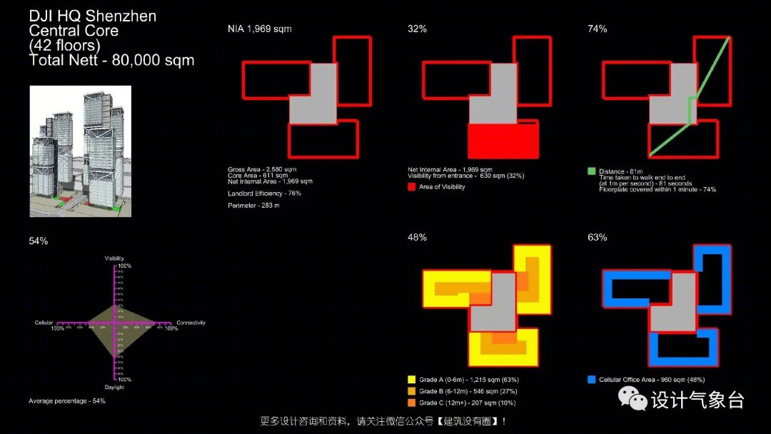 大疆总部“天空之城”丨中国深圳丨诺曼·福斯特团队-65
