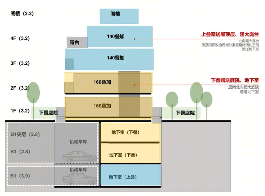 上海奉贤南桥新城公园社区·奉发·之语丨中国上海丨上海中森建筑与工程设计顾问有限公司-49