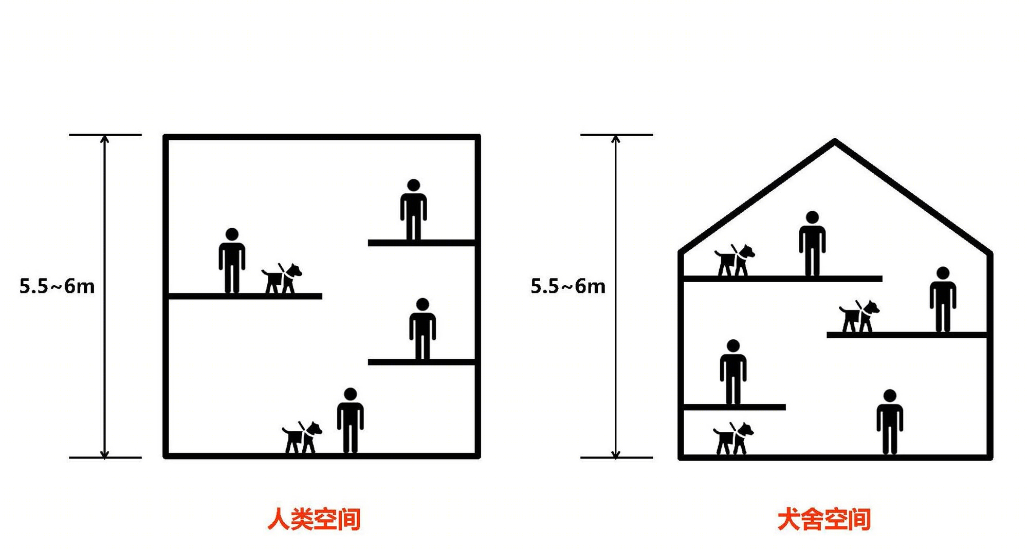 狗狗酒店的巧妙设计-79