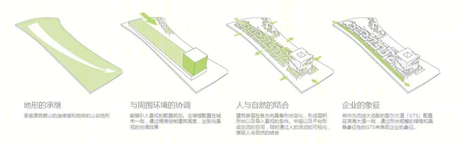 歌尔科技产业项目一期工程丨中国青岛丨腾远设计-7