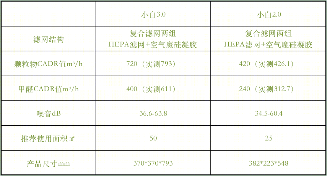 新颐小白3·0空气净化器-147
