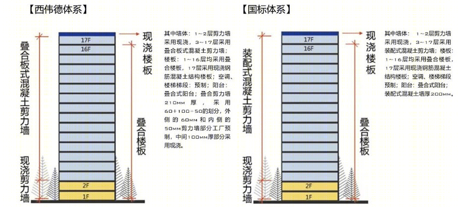 浙江宝业新桥风情项目丨中国绍兴丨中国建筑标准设计研究院有限公司,浙江宝业建筑设计研究院有限公司-23