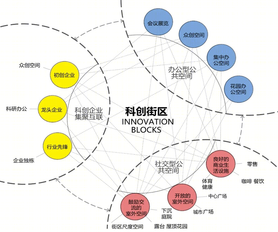 金茂青岛中欧科创园丨中国青岛丨SUNLAY三磊-23