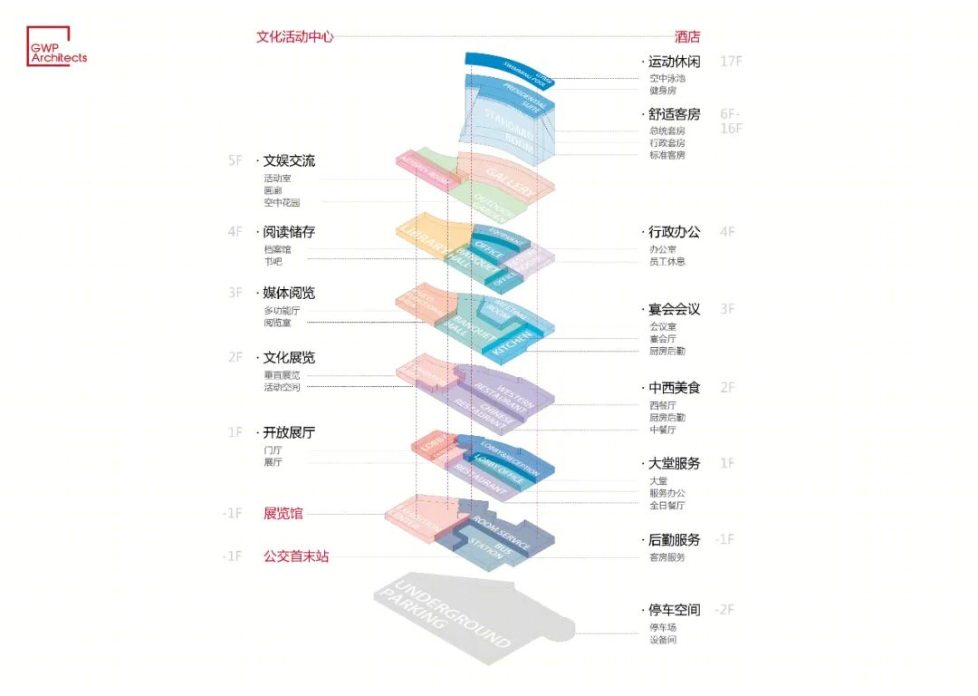 龙华区大浪时尚酒店设计丨中国深圳丨GWP Architects-30