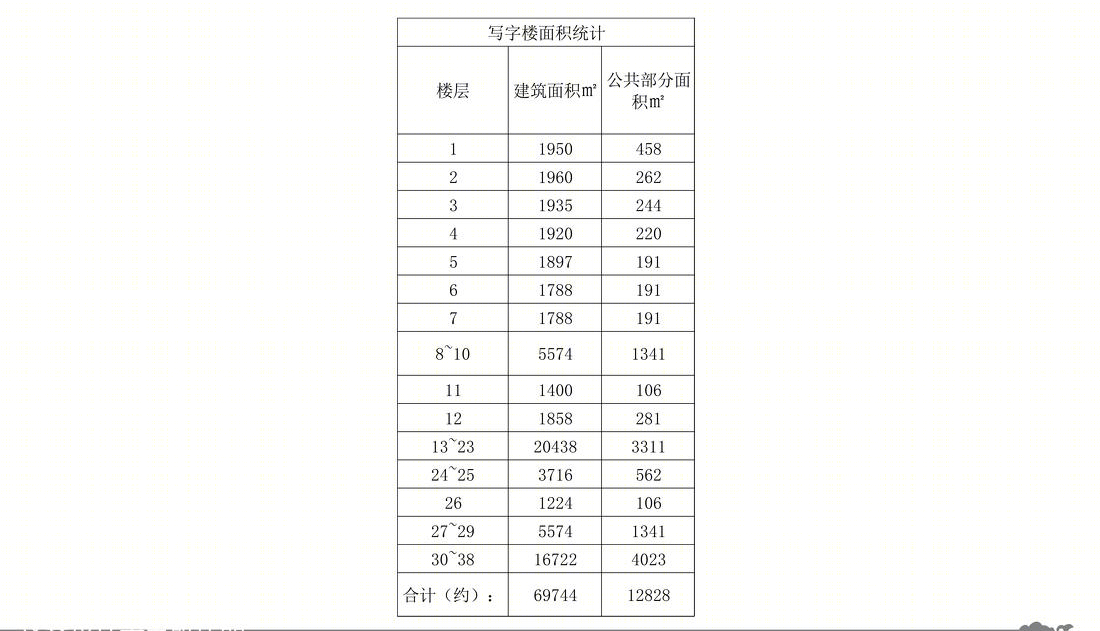 
昆明国茶港商业中心 -4