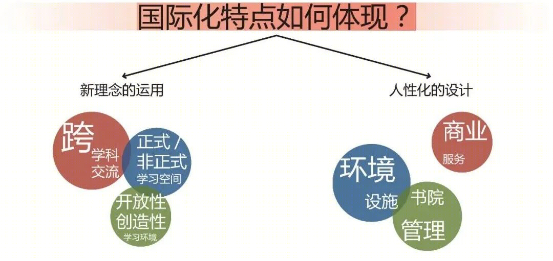 安徽工程大学国际工程师学院校园规划及一期单体设计丨中国芜湖丨同济大学建筑设计研究院（集团）有限公司-40