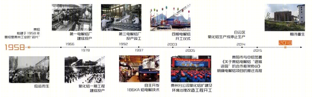 AL1958绿地贵铝工业遗址文创产业园丨中国贵阳丨基准方中成都景观规划设计公司-28