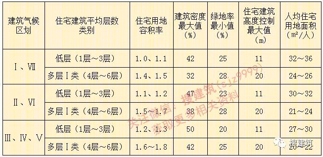 安亭新镇 | 多层高密度社区的典范-20