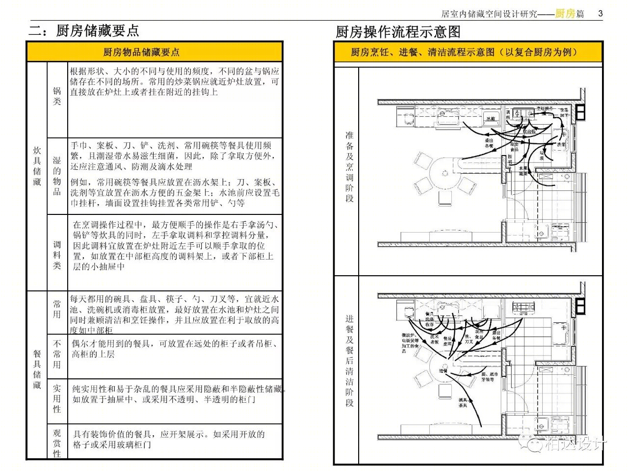 住宅室内空间精细化设计指引书-7