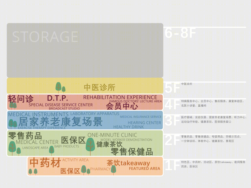 上海市第一医药商店立面及室内改造项目丨中国上海丨DUTS design杜兹设计-42