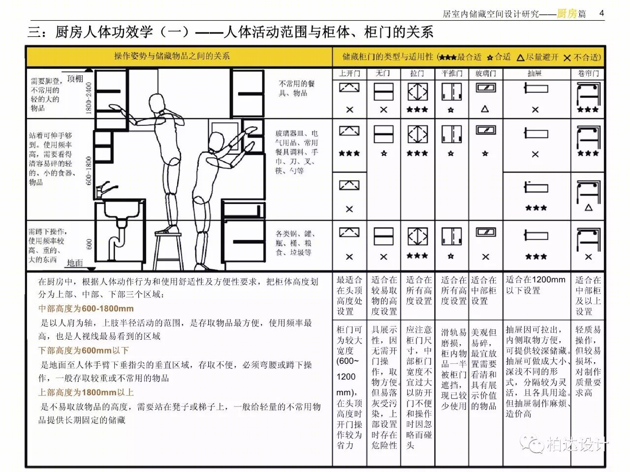 住宅室内空间精细化设计指引书-8