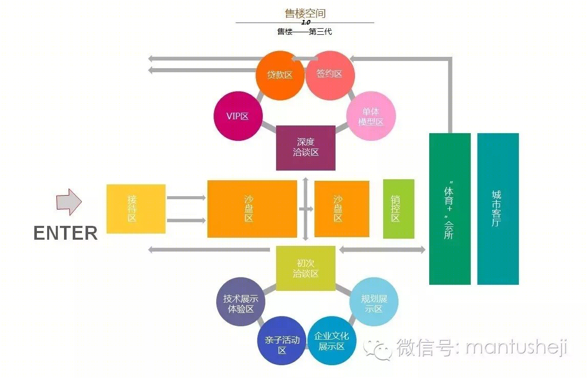 天津鲁能泰山七号院体验馆-11