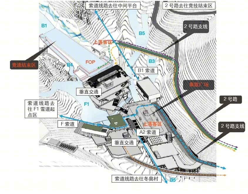 国家高山滑雪中心丨中国北京丨中国建筑设计研究院有限公司-148