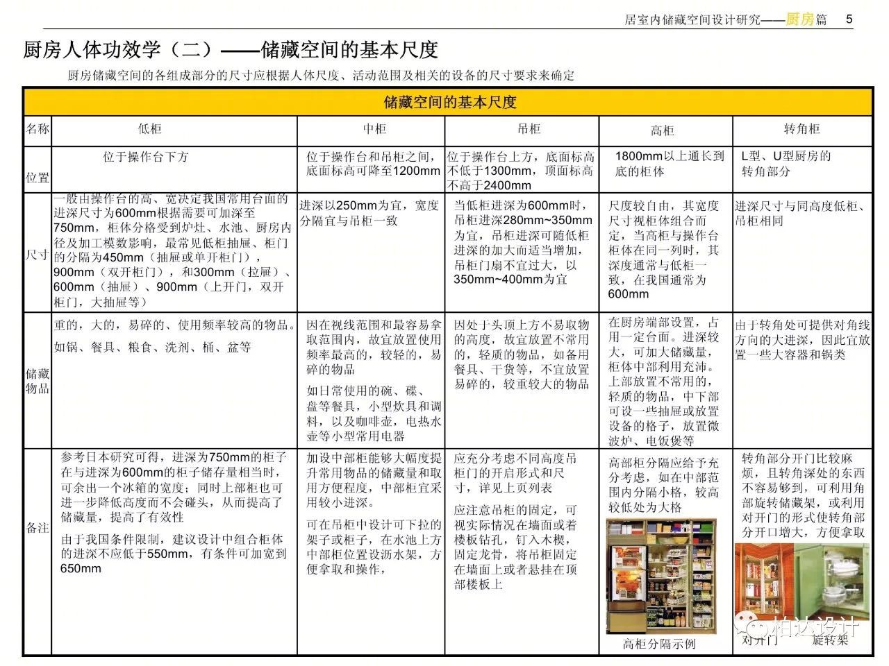 住宅室内空间精细化设计指引书-9