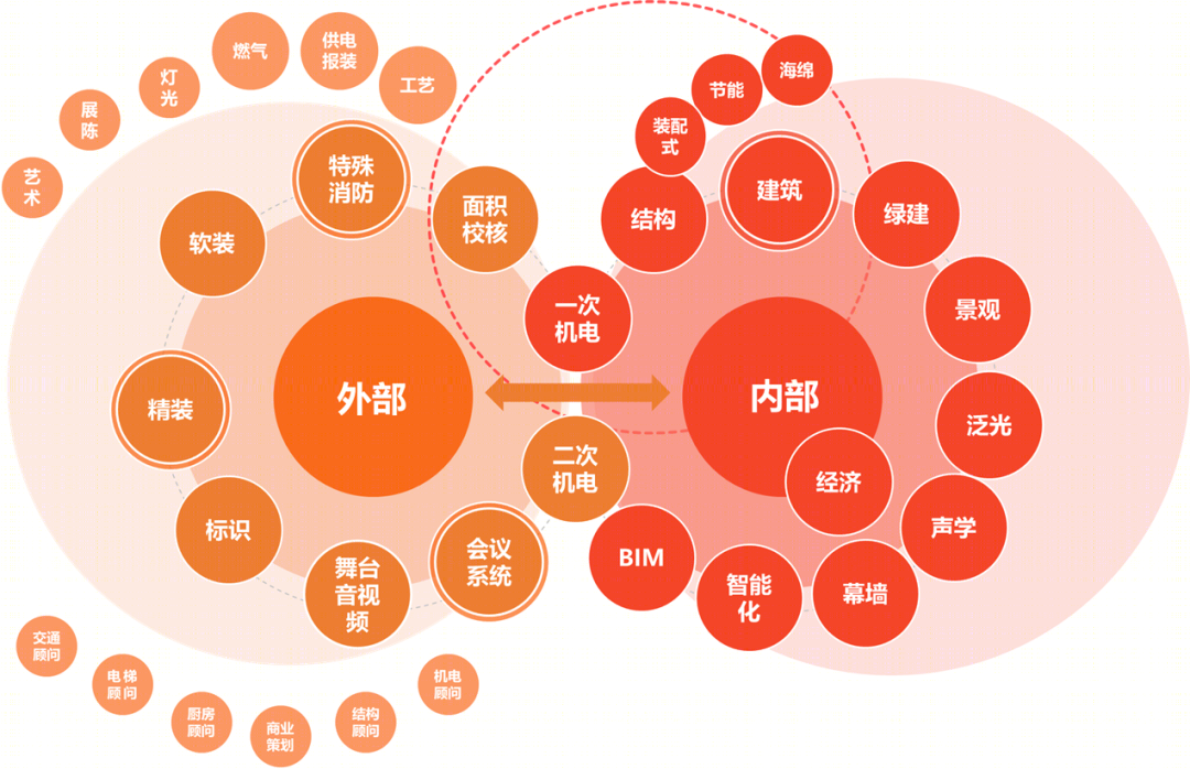 武汉国际博览中心汉厅丨中国武汉丨中信设计-51