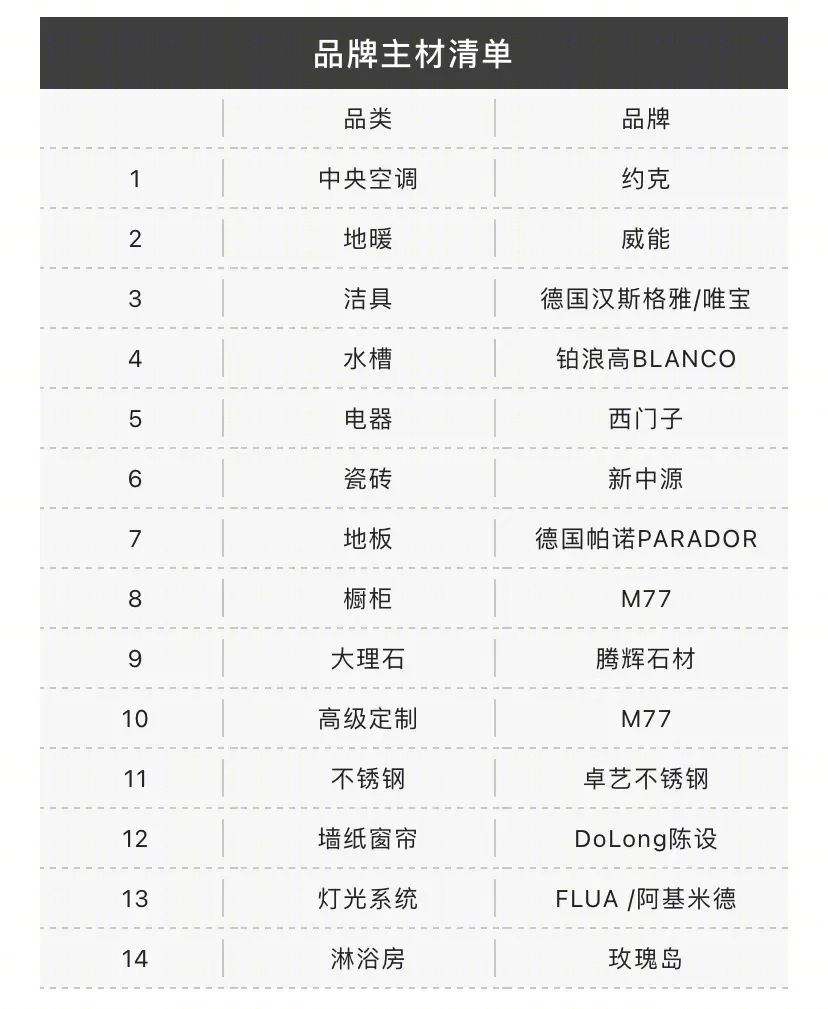 深业滨江半岛《滨江阳光》丨DoLong董龍设计-59