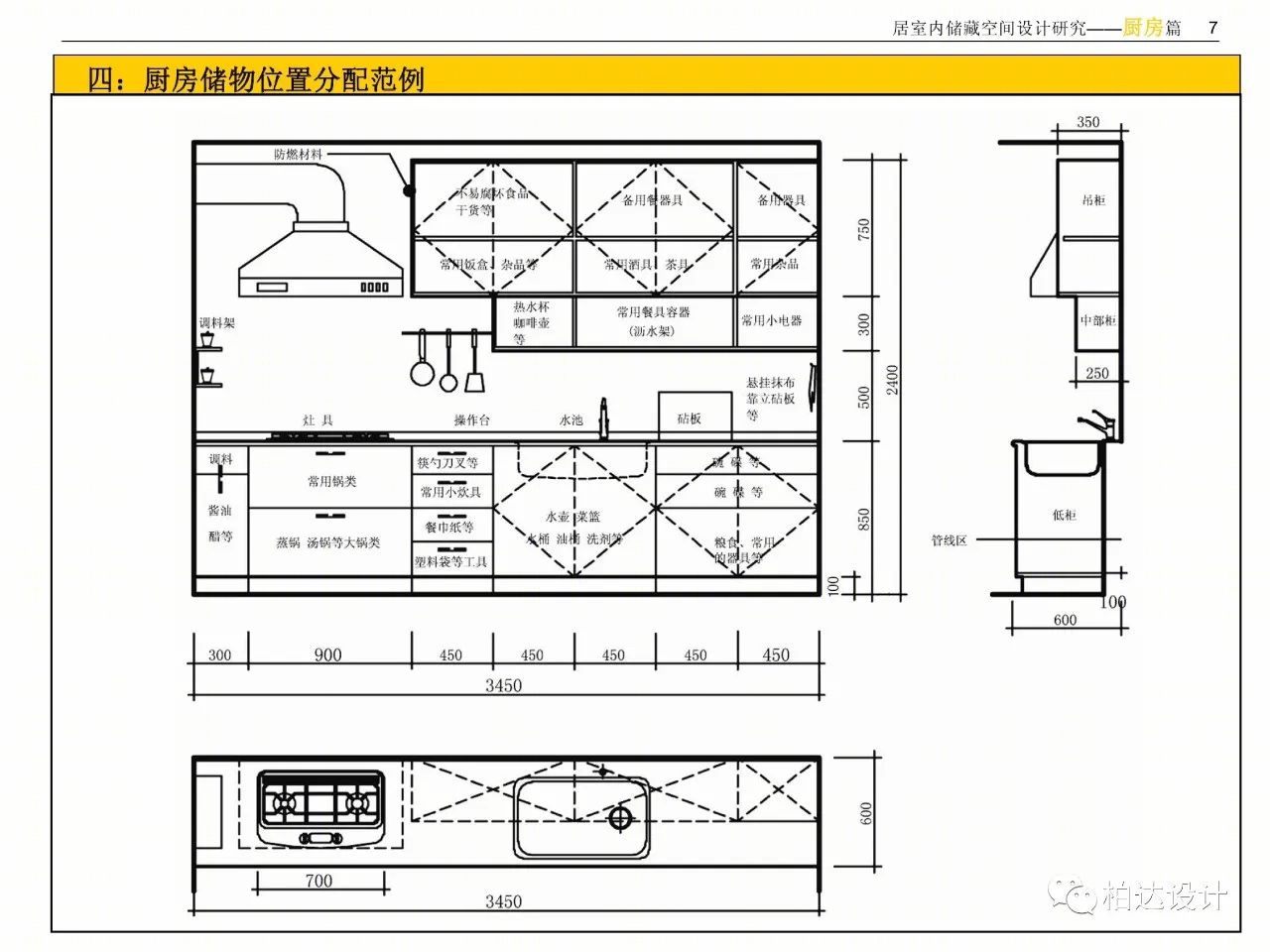 住宅室内空间精细化设计指引书-11