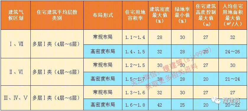 安亭新镇 | 多层高密度社区的典范-23