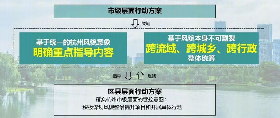 杭州市城乡风貌整治提升行动方案丨中国杭州丨浙江省建筑设计研究院-14