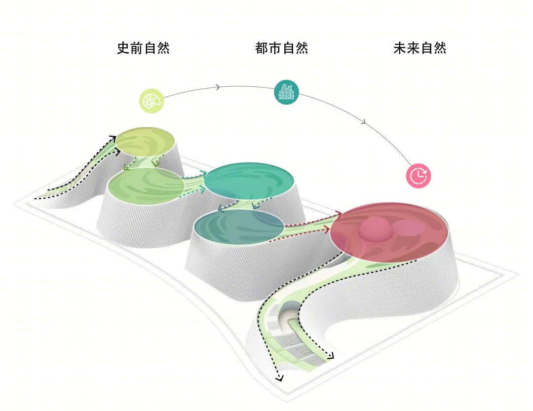 深圳自然博物馆丨贝加艾奇(B+H),3XN,筑博设计（联合体）-77