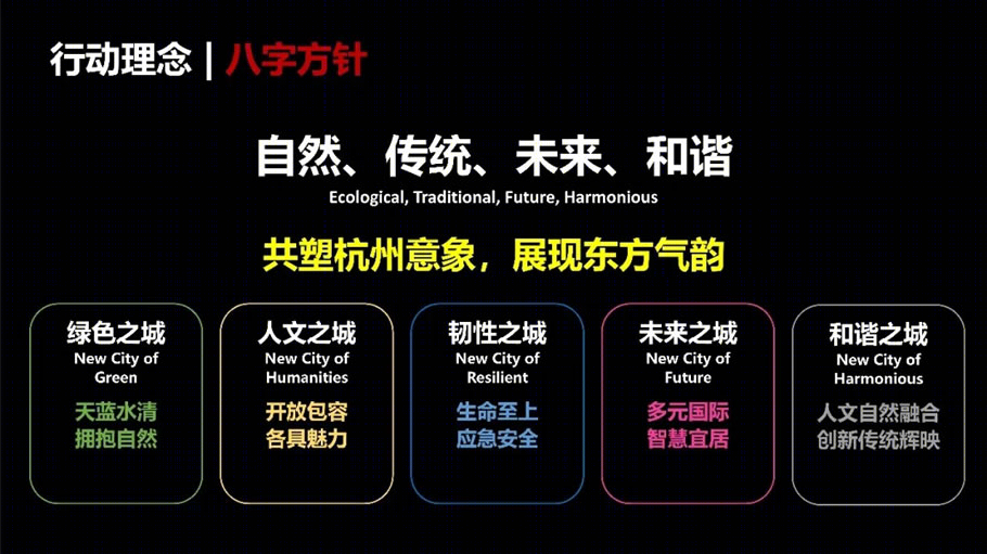 杭州市城乡风貌整治提升行动方案丨中国杭州丨浙江省建筑设计研究院-20