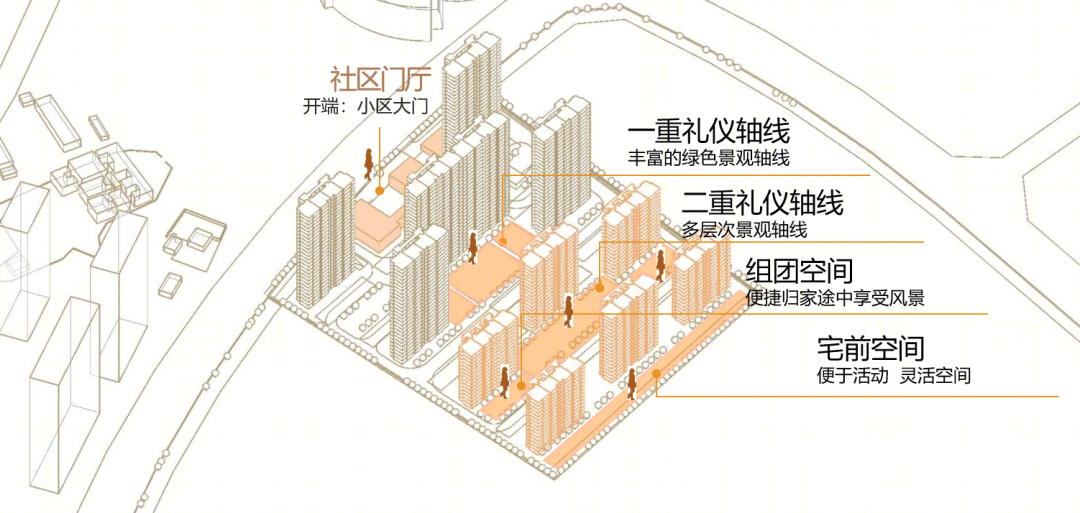 南昌金茂望悦湖丨中国南昌丨上海方大建筑设计有限公司-49