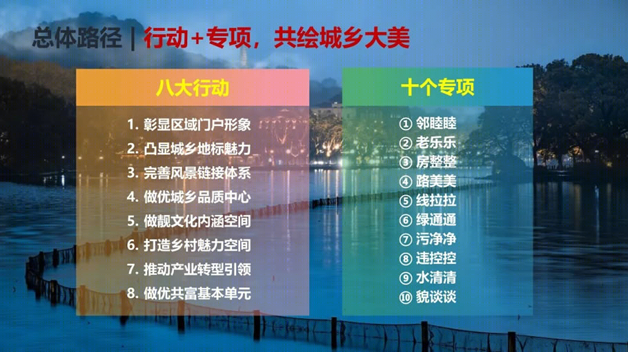 杭州市城乡风貌整治提升行动方案丨中国杭州丨浙江省建筑设计研究院-27