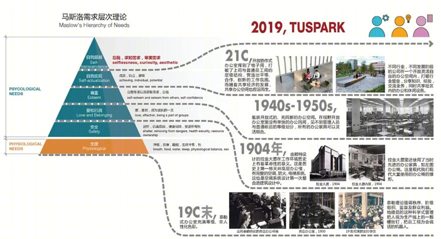 启迪漕河泾科技园四期规划及建筑方案设计-6