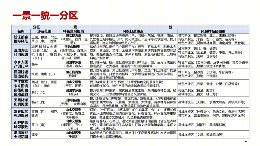 杭州市城乡风貌整治提升行动方案丨中国杭州丨浙江省建筑设计研究院-33