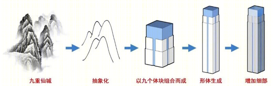 广州碧桂园中心-29