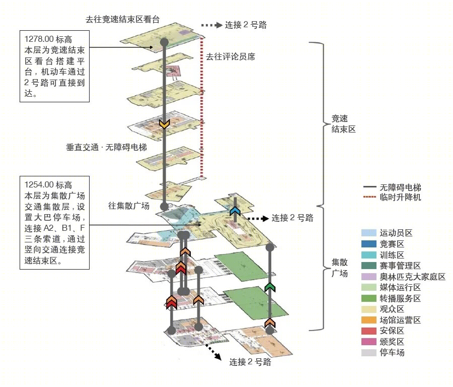 国家高山滑雪中心丨中国北京丨中国建筑设计研究院有限公司-150