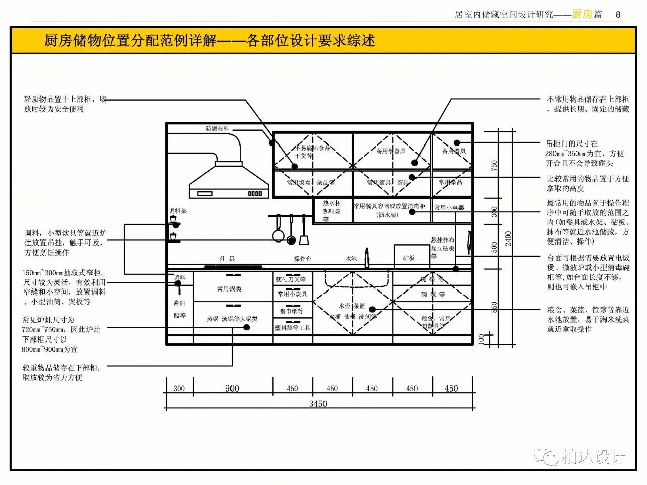 住宅室内空间精细化设计指引书-12