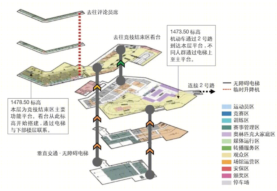 国家高山滑雪中心丨中国北京丨中国建筑设计研究院有限公司-161