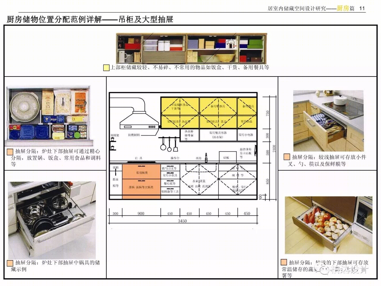 住宅室内空间精细化设计指引书-15