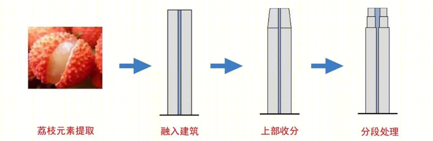 广州碧桂园中心-33