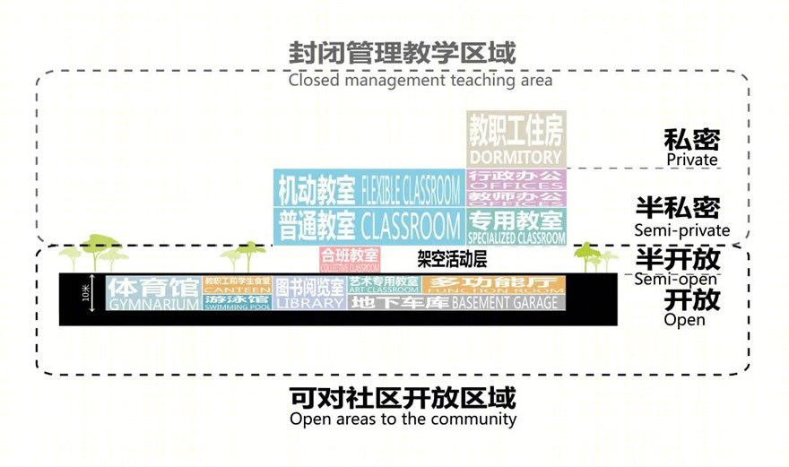 深圳市龙华区行知中学丨中国深圳丨筑博设计-108