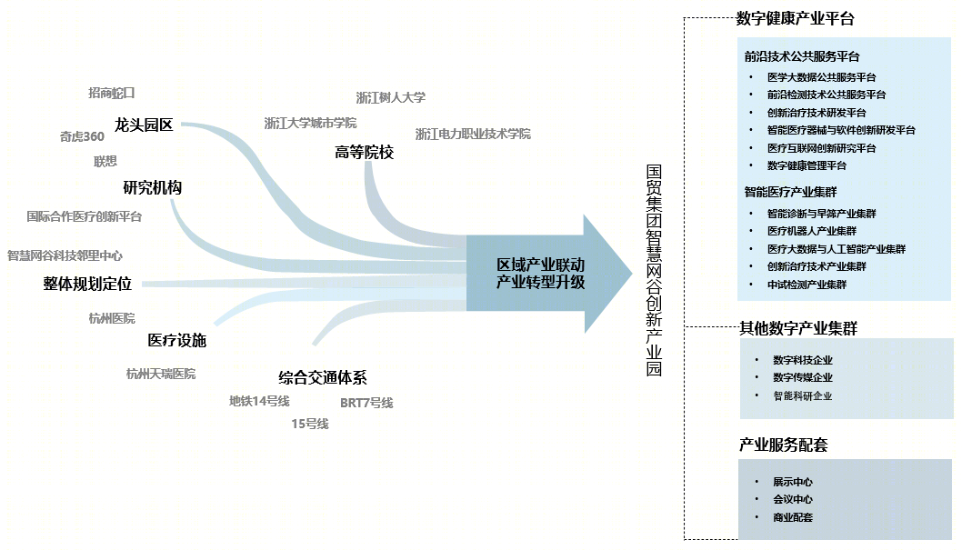 国贸智慧网谷创新产业园丨中国杭州丨上海联创设计集团股份有限公司-28