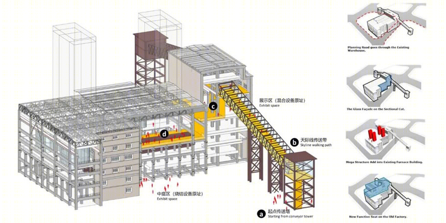 北京新首钢园区长安街西延线两侧总体规划及建筑设计丨中国北京丨Farrells,北京市建筑设计研究院-60