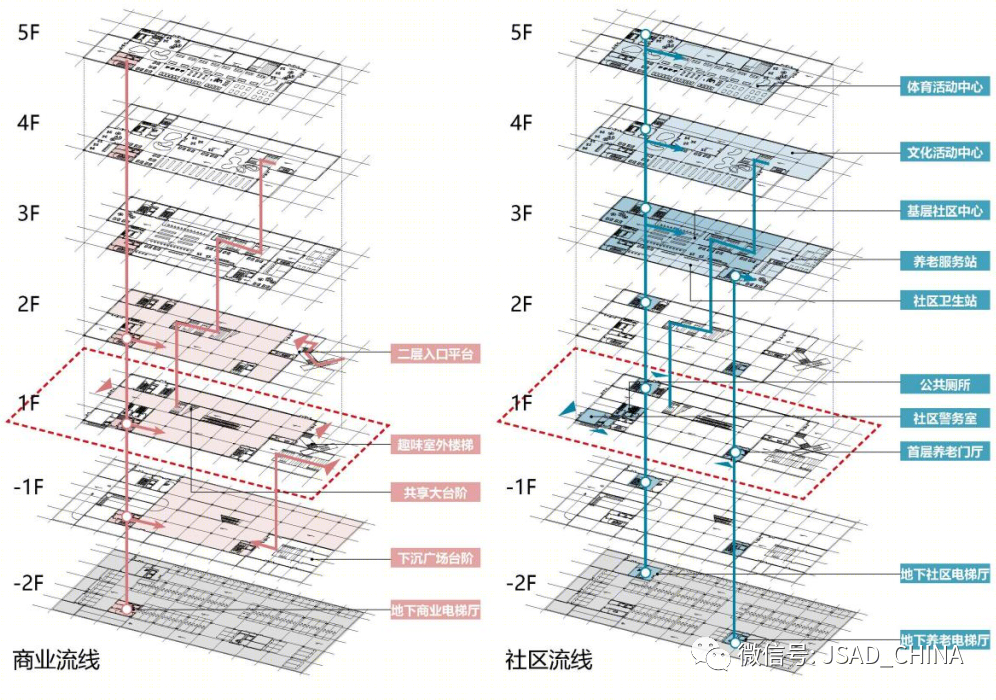 南京紫东新区东流安置房基层社区中心丨中国南京丨江苏省建筑设计研究院股份有限公司-18