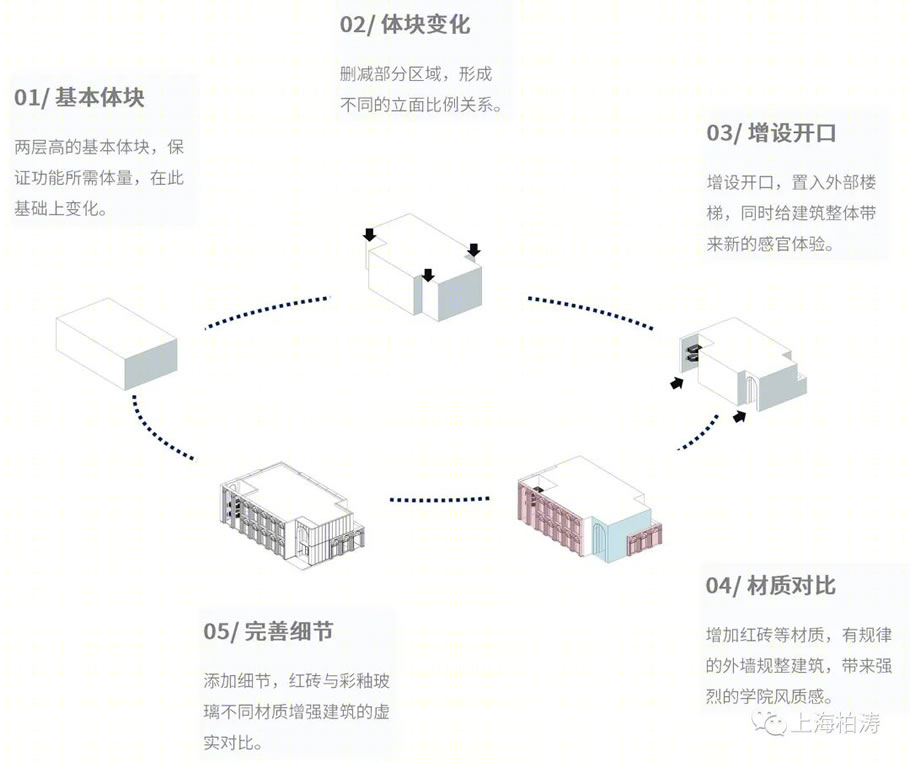 万科南通·常春藤丨中国通州-27