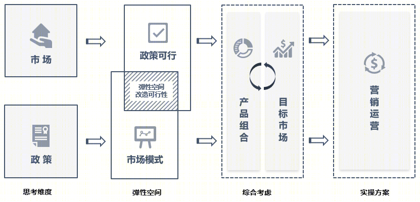 国贸智慧网谷创新产业园丨中国杭州丨上海联创设计集团股份有限公司-34