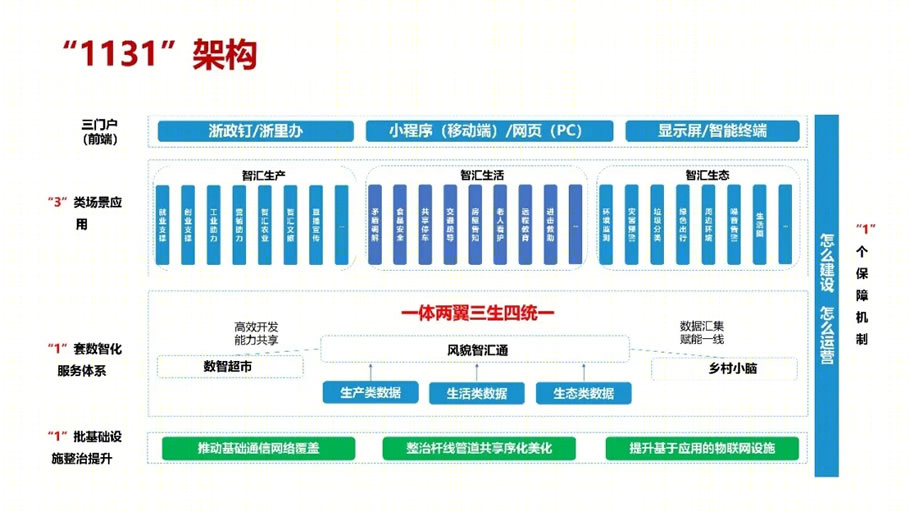 杭州市城乡风貌整治提升行动方案丨中国杭州丨浙江省建筑设计研究院-43