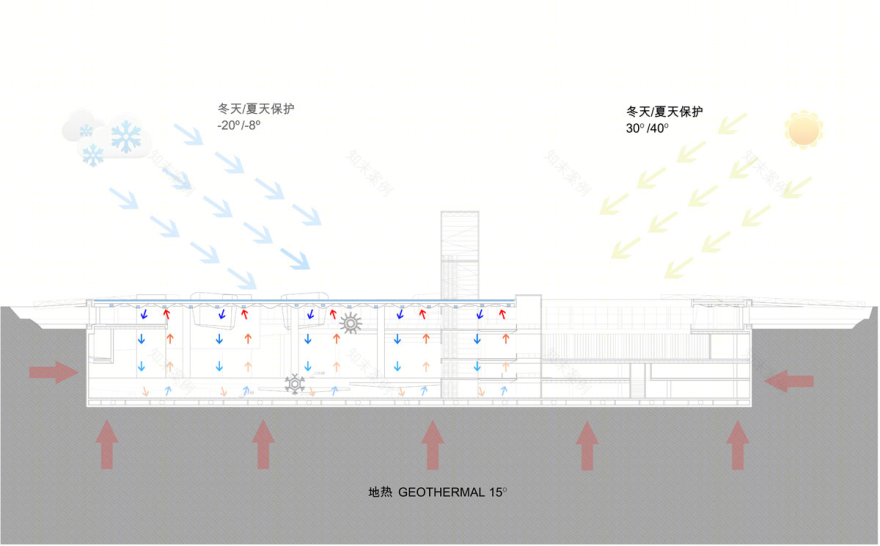 北京科技中心丨阿根廷设计事务所BL,KLM-47