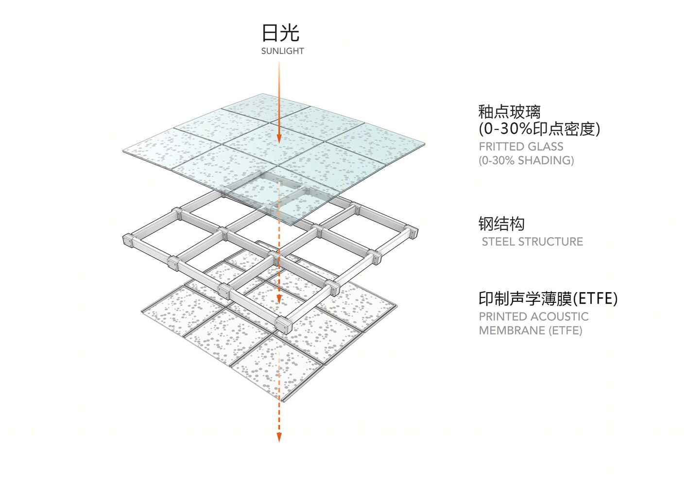 巴西阿尔伯特·爱因斯坦教育研究中心丨巴西圣保罗丨Safdie Architects-86